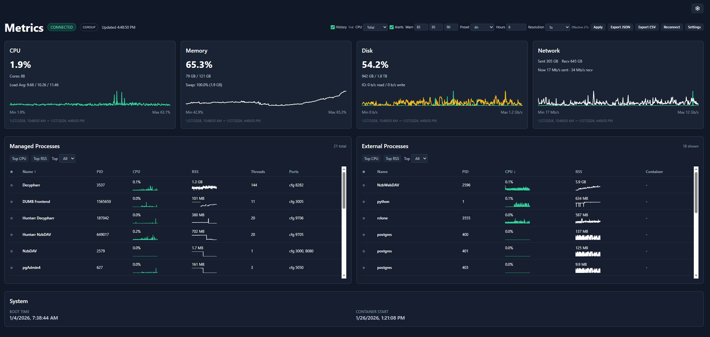 Metrics overview